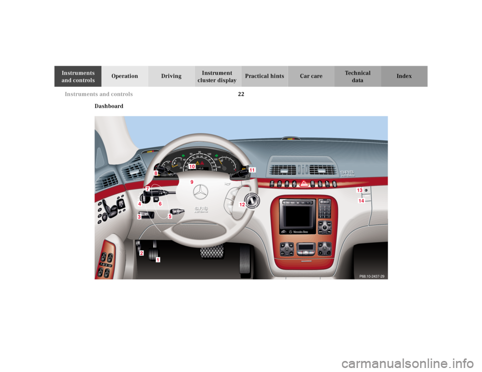 MERCEDES-BENZ S CLASS 2000  Owners Manual 22 Instruments and controls
Te ch n ica l
data Instruments 
and controlsOperation DrivingInstrument 
cluster displayPractical hints Car care Index
Dashboard
3
3
3
3
7
6
42
1
3
5
910
1413
12
11
P68.10-