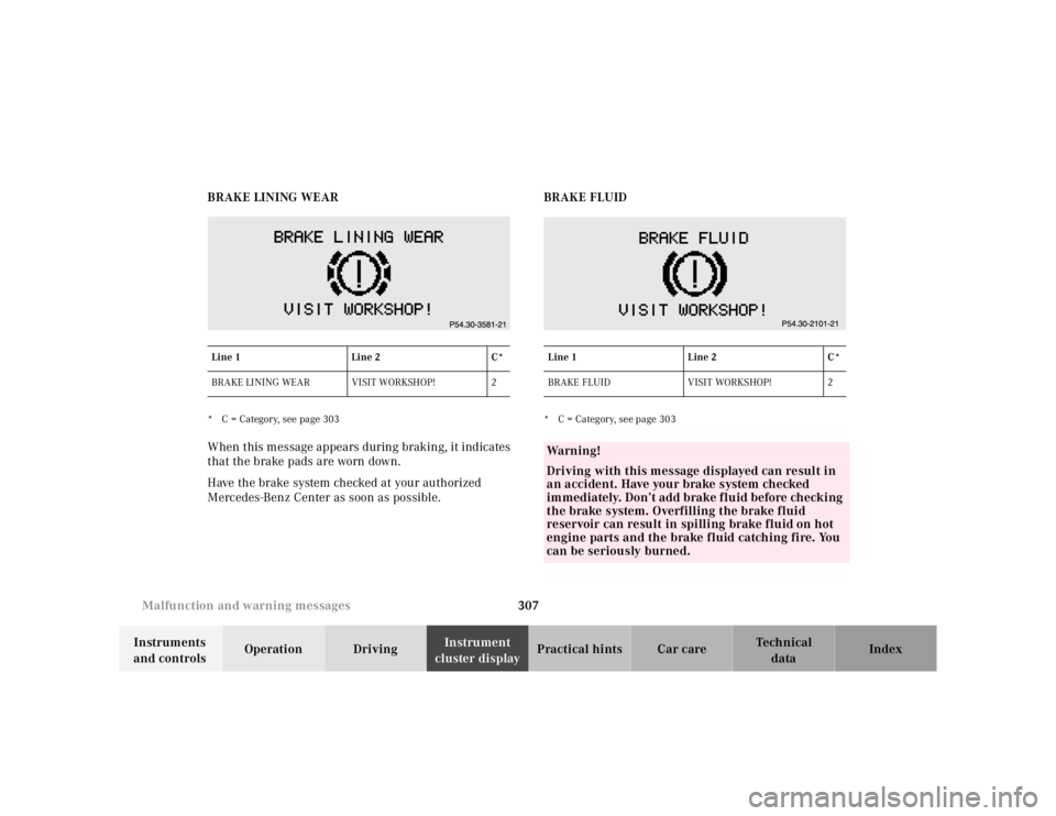 MERCEDES-BENZ S CLASS 2000  Owners Manual 307 Malfunction and warning messages
Te ch n ica l
data Instruments 
and controlsOperation DrivingInstrument 
cluster displayPractical hints Car care Index BRAKE LINING WEAR
* C = Category, see page 3