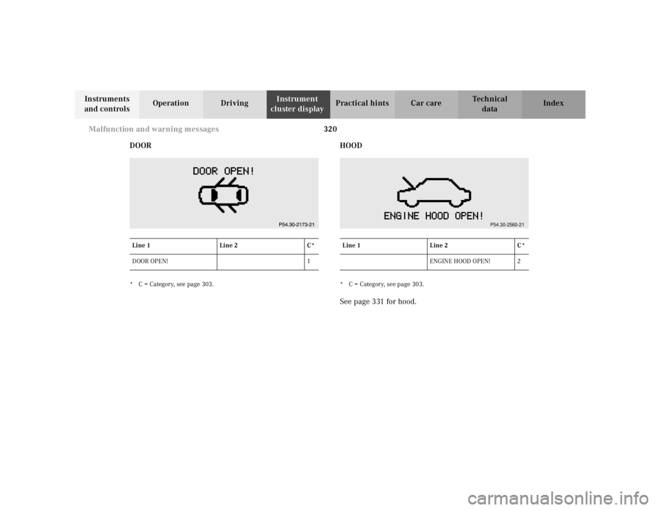 MERCEDES-BENZ S CLASS 2000  Owners Manual 320 Malfunction and warning messages
Te ch n ica l
data Instruments 
and controlsOperation DrivingInstrument 
cluster displayPractical hints Car care Index
DOOR
* C = Category, see page 303.
HOOD* C =