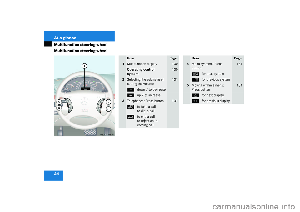 MERCEDES-BENZ S CLASS 2003  Owners Manual 24 At a glanceMultifunction steering wheel
Multifunction steering wheel
Item
Page
1
Multifunction display
130
Operating control 
system
130
2
Selecting the submenu or 
setting the volume
131
ç
down /