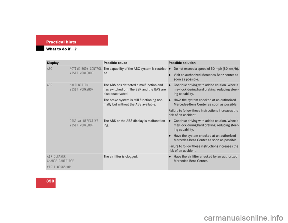 MERCEDES-BENZ S CLASS 2005 Owners Manual 350 Practical hintsWhat to do if …?Display
Possible cause
Possible solution
ABC
ACTIVE BODY CONTROL
VISIT WORKSHOP
The capability of the ABC system is restrict-
ed.
Do not exceed a speed of 50 mp MERCEDES-BENZ S CLASS 2005 Owners Manual 350 Practical hintsWhat to do if …?Display
Possible cause
Possible solution
ABC
ACTIVE BODY CONTROL
VISIT WORKSHOP
The capability of the ABC system is restrict-
ed.
Do not exceed a speed of 50 mp