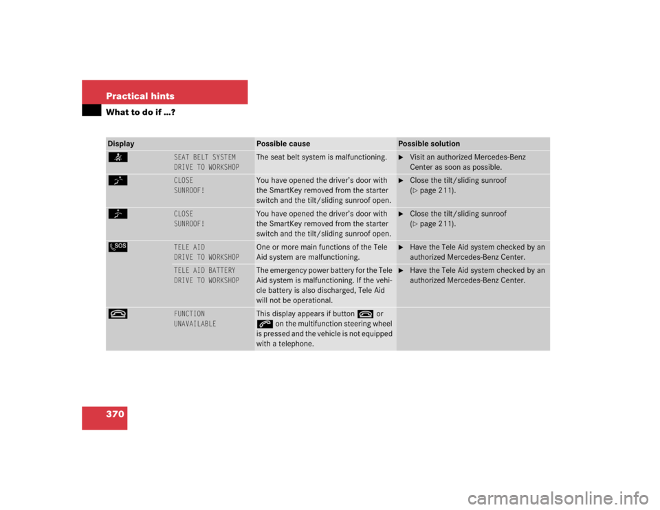 MERCEDES-BENZ S CLASS 2005 Owners Manual 370 Practical hintsWhat to do if …?Display
Possible cause
Possible solution
<
SEAT BELT SYSTEM
DRIVE TO WORKSHOP
The seat belt system is malfunctioning.
Visit an authorized Mercedes-Benz
Center MERCEDES-BENZ S CLASS 2005 Owners Manual 370 Practical hintsWhat to do if …?Display
Possible cause
Possible solution
<
SEAT BELT SYSTEM
DRIVE TO WORKSHOP
The seat belt system is malfunctioning.
Visit an authorized Mercedes-Benz
Center
