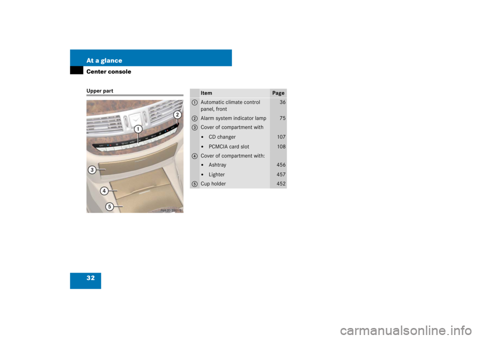 MERCEDES-BENZ S CLASS 2007  Owners Manual 32 At a glanceCenter consoleUpper part
Item
Page
1
Automatic climate control 
panel, front
36
2
Alarm system indicator lamp
75
3
Cover of compartment with
CD changer

PCMCIA card slot
107
108
4
Cove