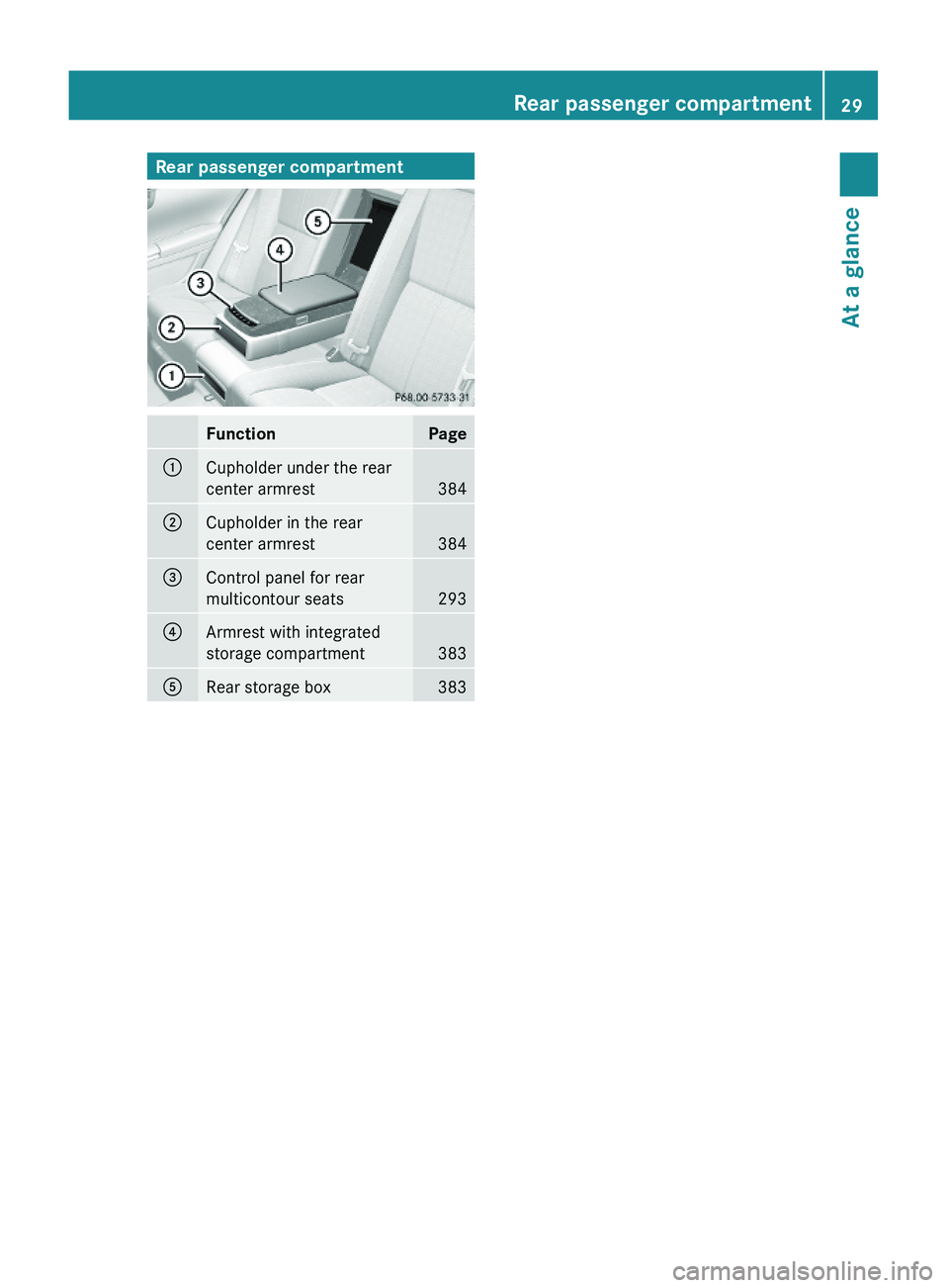 MERCEDES-BENZ S CLASS 2010  Owners Manual Rear passenger compartmentFunctionPage\000FCupholder under the rear
center armrest384
\000GCupholder in the rear
center armrest384
\000