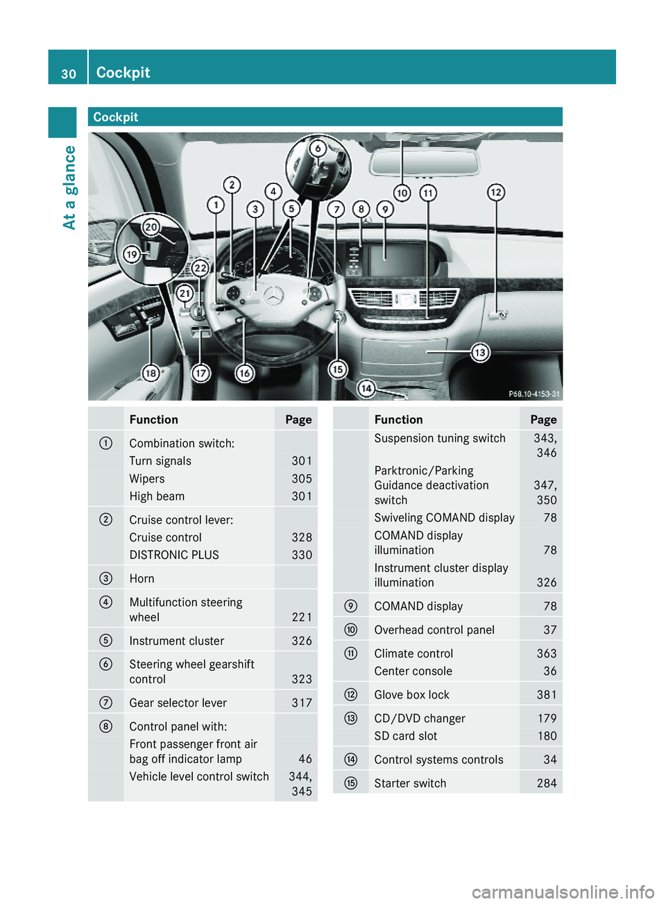 MERCEDES-BENZ S CLASS 2010  Owners Manual CockpitFunctionPage\000FCombination switch:Turn signals301Wipers305High beam301\000GCruise control lever:Cruise control328DISTRONIC PLUS330\000