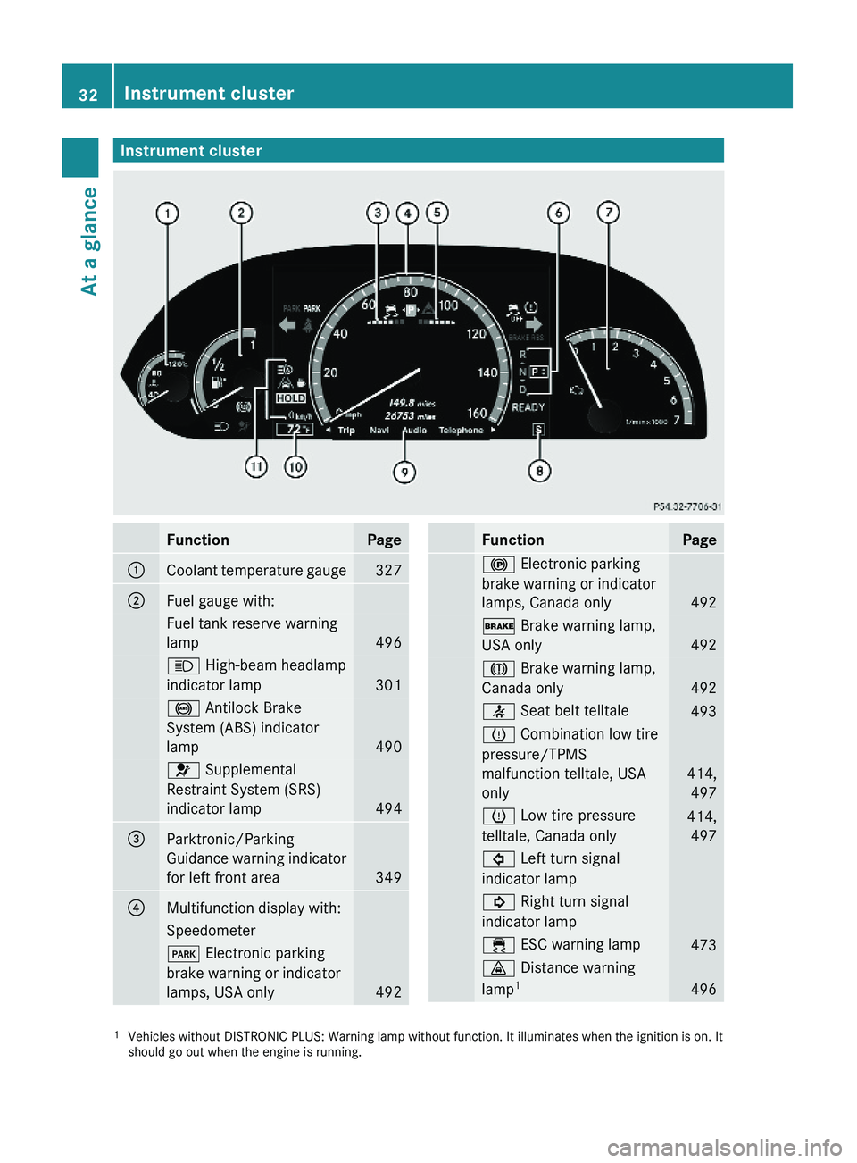 MERCEDES-BENZ S CLASS 2010  Owners Manual Instrument clusterFunctionPage\000FCoolant temperature gauge327\000GFuel gauge with:Fuel tank reserve warning
lamp496
\000c High-beam headlamp
indicator lamp  301
\0001 Antilock Brake
System (ABS) ind