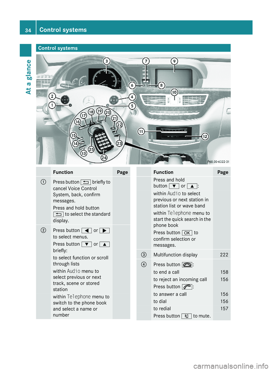 MERCEDES-BENZ S CLASS 2010  Owners Manual Control systemsFunctionPage\000FPress button \000A briefly to
cancel Voice Control
System, back, confirm
messages.
Press and hold button
\000A to select the standard
display.
\000GPress button \000@ o