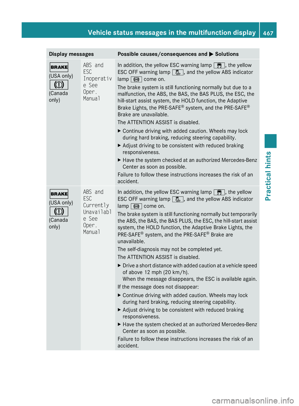 MERCEDES-BENZ S CLASS 2010 Owners Manual Display messagesPossible causes/consequences and 0050 Solutions0027
(USA only)
004D
(Canada
only)ABS and
ESC
Inoperativ
e See
Oper.
ManualIn addition, the yellow ESC warning lamp 00F2, the yellow MERCEDES-BENZ S CLASS 2010 Owners Manual Display messagesPossible causes/consequences and 0050 Solutions0027
(USA only)
004D
(Canada
only)ABS and
ESC
Inoperativ
e See
Oper.
ManualIn addition, the yellow ESC warning lamp 00F2, the yellow