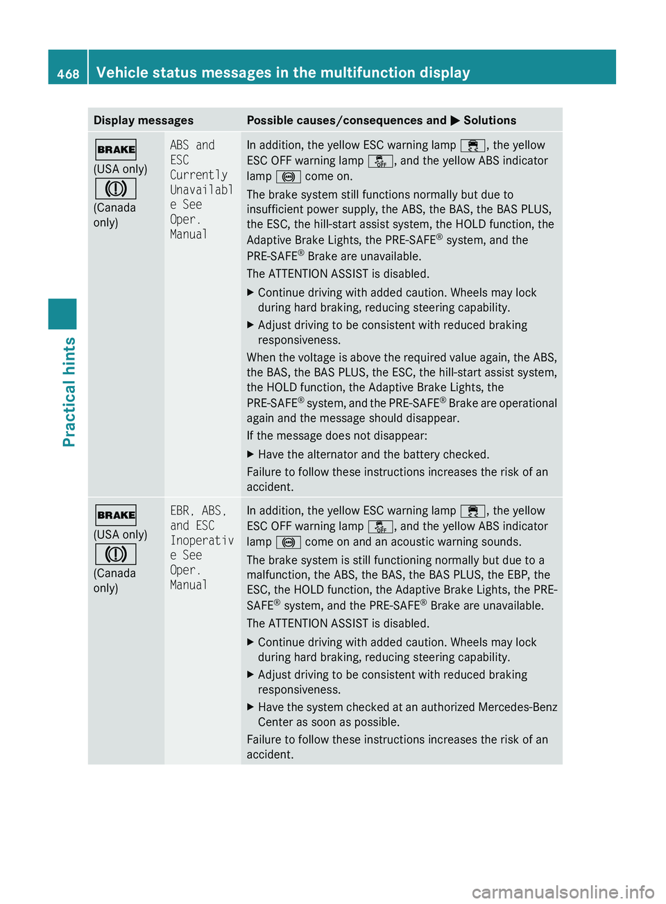 MERCEDES-BENZ S CLASS 2010 Owners Manual Display messagesPossible causes/consequences and 0050 Solutions0027
(USA only)
004D
(Canada
only)ABS and
ESC
Currently
Unavailabl
e See
Oper.
ManualIn addition, the yellow ESC warning lamp 00F2, MERCEDES-BENZ S CLASS 2010 Owners Manual Display messagesPossible causes/consequences and 0050 Solutions0027
(USA only)
004D
(Canada
only)ABS and
ESC
Currently
Unavailabl
e See
Oper.
ManualIn addition, the yellow ESC warning lamp 00F2,