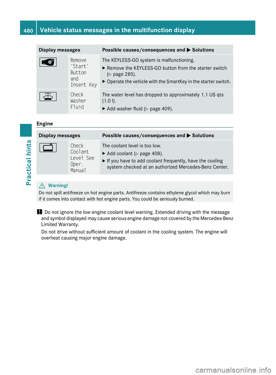 MERCEDES-BENZ S CLASS 2010 Owners Manual Display messagesPossible causes/consequences and 0050 Solutions00B1Remove
'Start'
Button
and
Insert KeyThe KEYLESS-GO system is malfunctioning.XRemove the KEYLESS-GO button from the starte MERCEDES-BENZ S CLASS 2010 Owners Manual Display messagesPossible causes/consequences and 0050 Solutions00B1Remove
'Start'
Button
and
Insert KeyThe KEYLESS-GO system is malfunctioning.XRemove the KEYLESS-GO button from the starte
