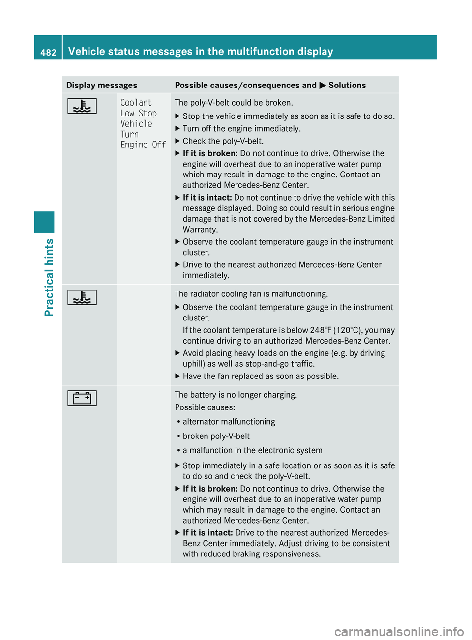 MERCEDES-BENZ S CLASS 2010 Owners Manual Display messagesPossible causes/consequences and 0050 Solutions00AECoolant
Low Stop
Vehicle
Turn
Engine OffThe poly-V-belt could be broken.XStop the vehicle immediately as soon as it is safe to do MERCEDES-BENZ S CLASS 2010 Owners Manual Display messagesPossible causes/consequences and 0050 Solutions00AECoolant
Low Stop
Vehicle
Turn
Engine OffThe poly-V-belt could be broken.XStop the vehicle immediately as soon as it is safe to do