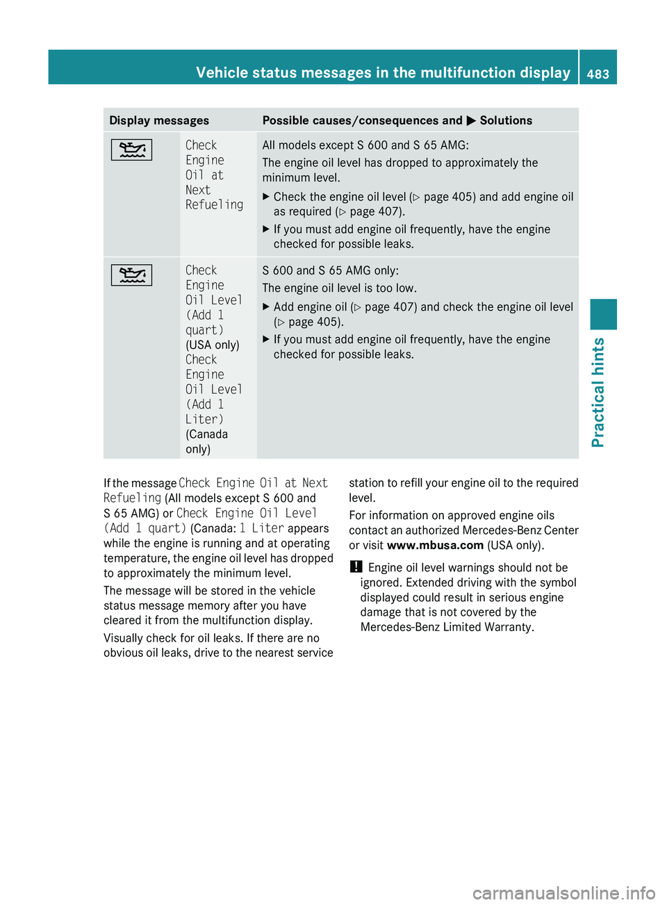 MERCEDES-BENZ S CLASS 2010 Owners Manual Display messagesPossible causes/consequences and 0050 Solutions00B4Check
Engine
Oil at
Next
RefuelingAll models except S 600 and S 65 AMG:
The engine oil level has dropped to approximately the
min MERCEDES-BENZ S CLASS 2010 Owners Manual Display messagesPossible causes/consequences and 0050 Solutions00B4Check
Engine
Oil at
Next
RefuelingAll models except S 600 and S 65 AMG:
The engine oil level has dropped to approximately the
min