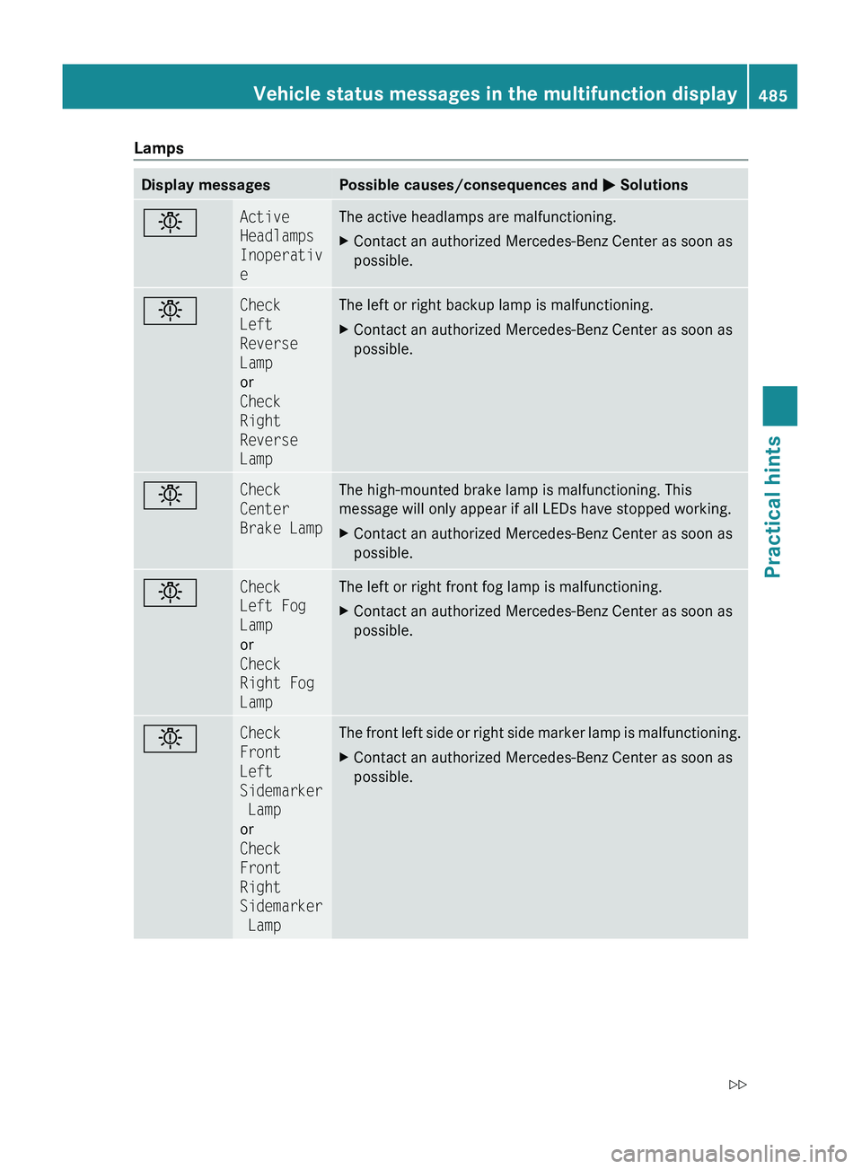 MERCEDES-BENZ S CLASS 2010 Owners Manual LampsDisplay messagesPossible causes/consequences and 0050 Solutions0055Active
Headlamps
Inoperativ
eThe active headlamps are malfunctioning.XContact an authorized Mercedes-Benz Center as soon as
po MERCEDES-BENZ S CLASS 2010 Owners Manual LampsDisplay messagesPossible causes/consequences and 0050 Solutions0055Active
Headlamps
Inoperativ
eThe active headlamps are malfunctioning.XContact an authorized Mercedes-Benz Center as soon as
po