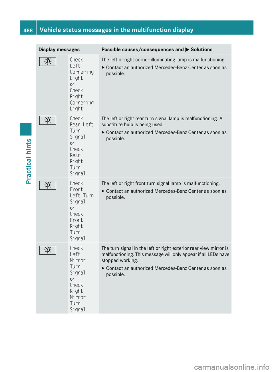 MERCEDES-BENZ S CLASS 2010 Owners Manual Display messagesPossible causes/consequences and 0050 Solutions0055Check
Left
Cornering
Light
or
Check
Right
Cornering
LightThe left or right corner-illuminating lamp is malfunctioning.XContact MERCEDES-BENZ S CLASS 2010 Owners Manual Display messagesPossible causes/consequences and 0050 Solutions0055Check
Left
Cornering
Light
or
Check
Right
Cornering
LightThe left or right corner-illuminating lamp is malfunctioning.XContact