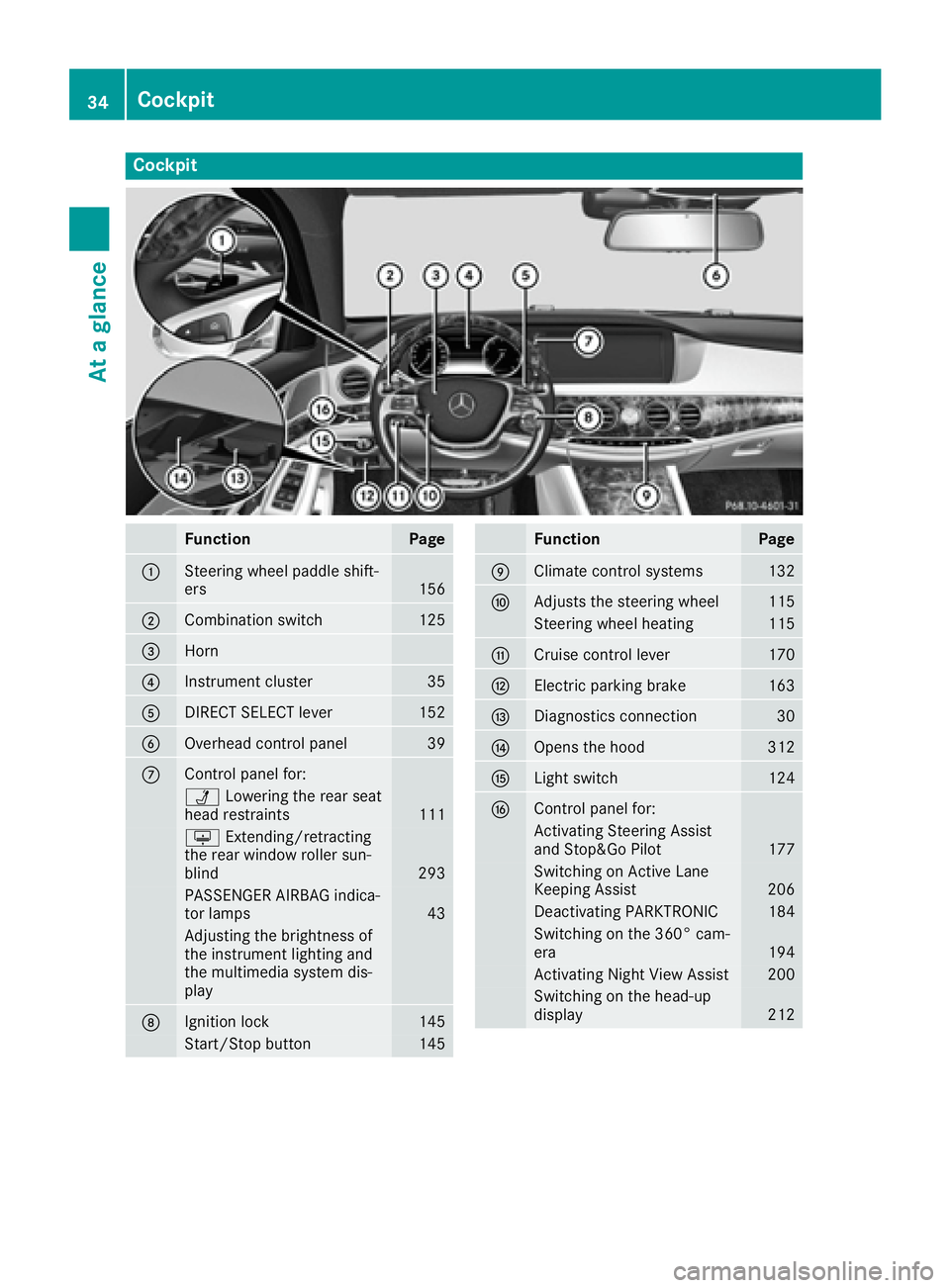MERCEDES-BENZ S CLASS 2017  Owners Manual Cockpit
Function Page
�C
Steering wheel paddle shift-
ers 156
�D
Combination switch 125
�