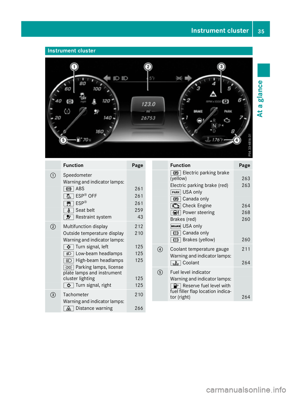 MERCEDES-BENZ S CLASS 2017  Owners Manual Instrument cluster
Function Pag e
�C
Speedometer
Warning and indicator lamps:
�% AB S
26 1
�
