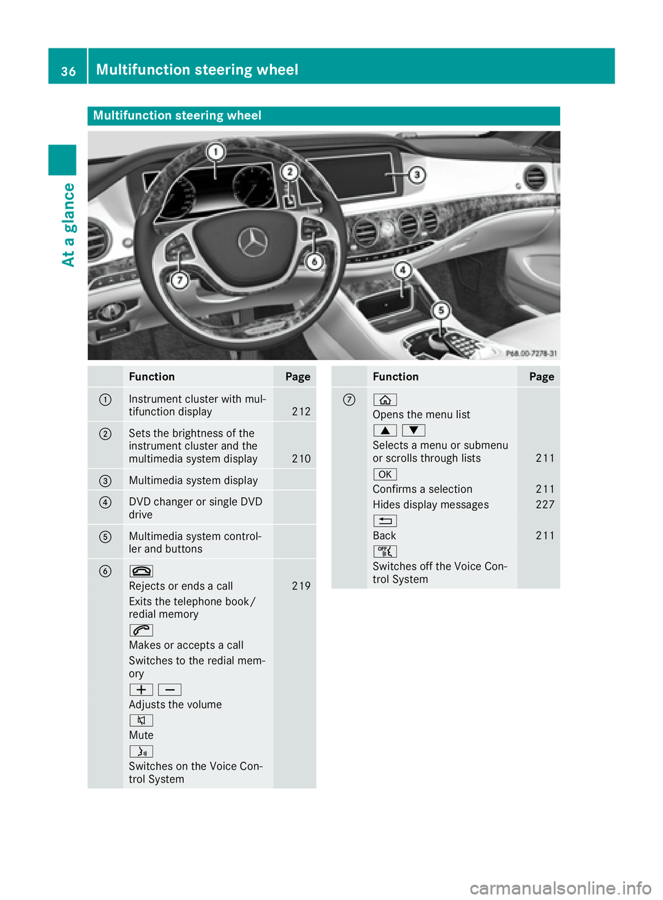 MERCEDES-BENZ S CLASS 2017  Owners Manual Multifunction steering wheel
Function Page
�C
Instrument cluster with mul-
tifunction display 212
�D
Sets the brightness of the
instrument cluster and the
multimedia system display 210
�