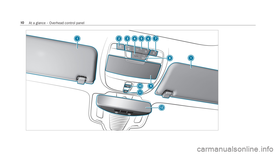 MERCEDES-BENZ S CLASS 2019  Owners Manual 10Ataglance – Overhead control panel 