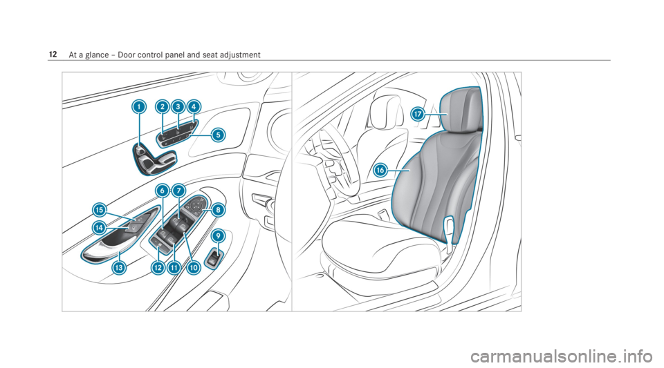 MERCEDES-BENZ S CLASS 2019  Owners Manual 12Ataglance – Door control panel and seat adjustment 