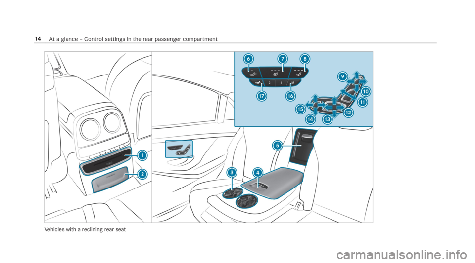MERCEDES-BENZ S CLASS 2019  Owners Manual Vehicles with arecliningrear seat
14Ataglance – Control settings intherear passenger compartment 
