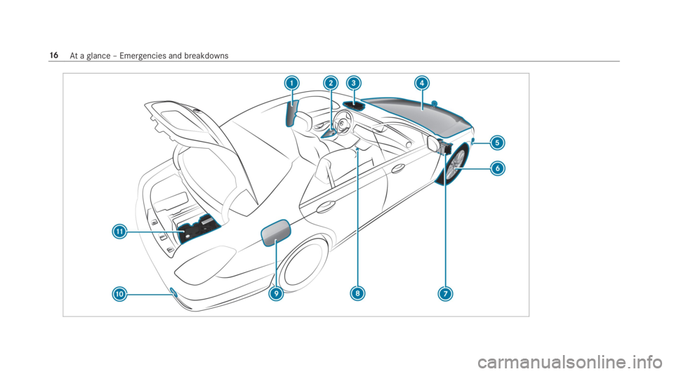 MERCEDES-BENZ S CLASS 2019  Owners Manual 16Ataglance – Emergencies and breakdowns 
