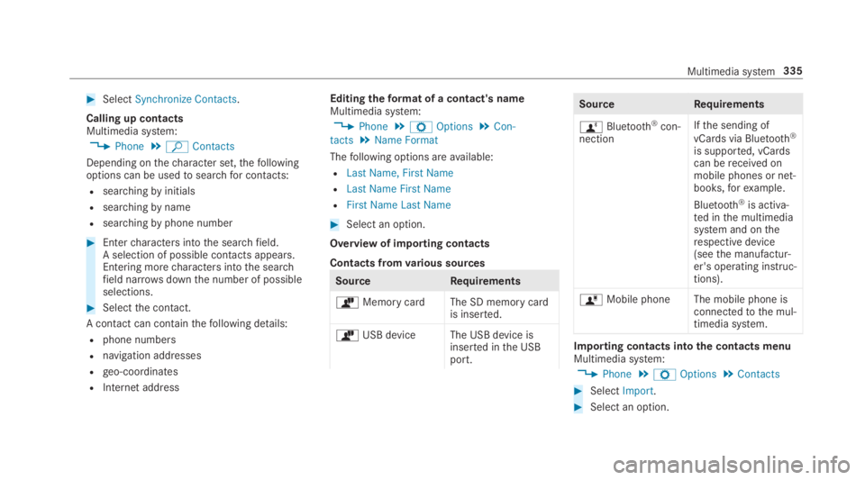 MERCEDES-BENZ S CLASS 2019 Owners Manual #SelectSynchronize Contacts.
Calling up contactsMultimedia system:
,Phone.ªContacts
Depending onthecharacter set,thefollowingoptions can be usedtosearchfor contacts:
Rsearchingbyinitials
Rsearchingby MERCEDES-BENZ S CLASS 2019 Owners Manual #SelectSynchronize Contacts.
Calling up contactsMultimedia system:
,Phone.ªContacts
Depending onthecharacter set,thefollowingoptions can be usedtosearchfor contacts:
Rsearchingbyinitials
Rsearchingby