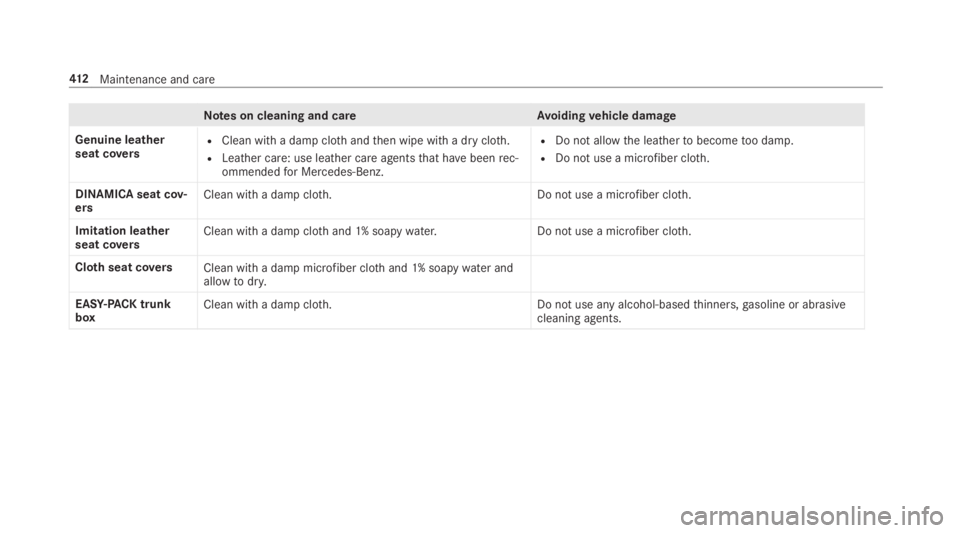 MERCEDES-BENZ S CLASS 2019  Owners Manual Notes on cleaning and careAvoidingvehicle damage
Genuine leatherseat coversRClean with a damp clothandthen wipe with a dry cloth.
RLeather care: use leather care agentsthat havebeenrec‐ommendedfor M