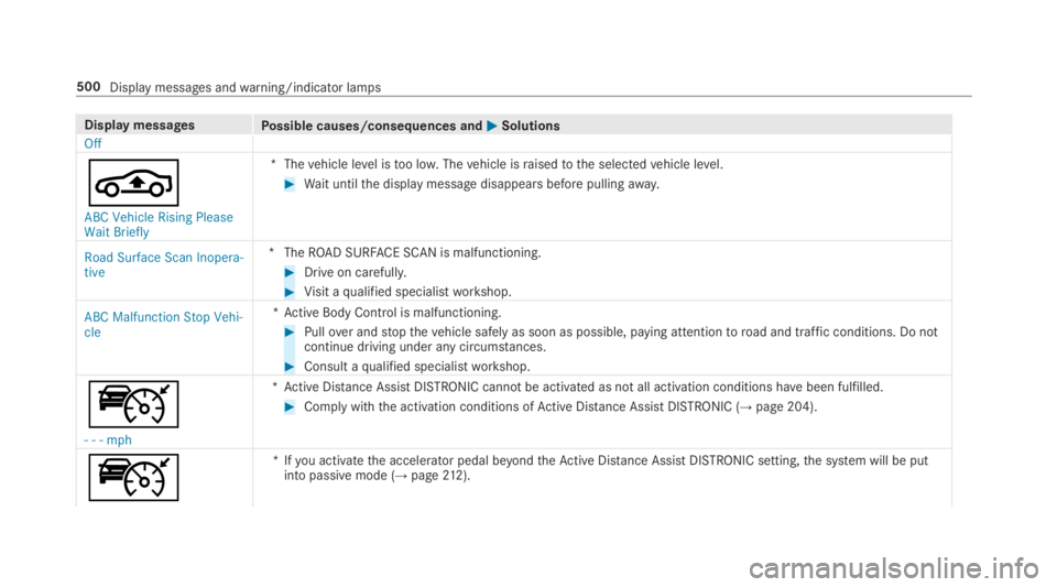 MERCEDES-BENZ S CLASS 2019  Owners Manual Display messagesPossible causes/consequences and�P�PSolutions
Off
�