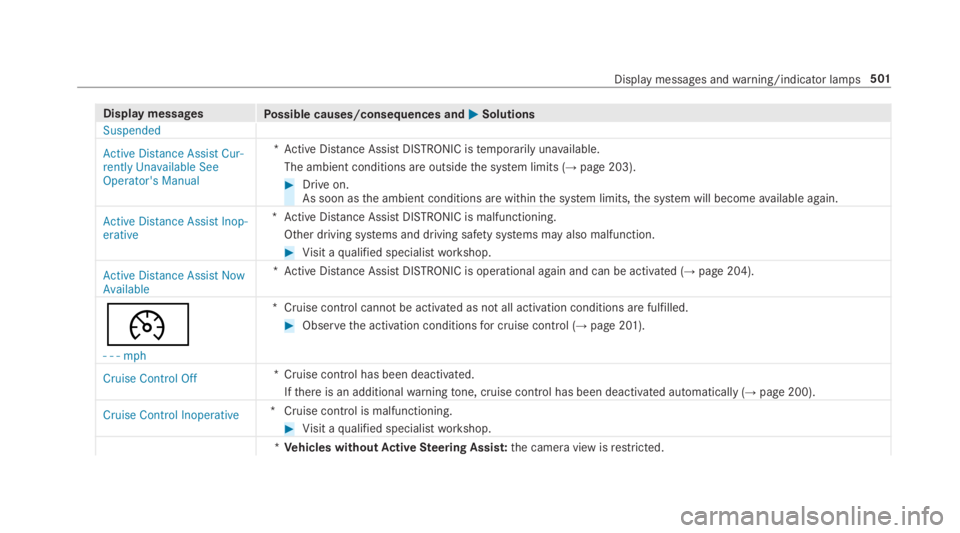 MERCEDES-BENZ S CLASS 2019  Owners Manual Display messagesPossible causes/consequences and�P�PSolutions
Suspended
Active Distance Assist Cur-rently Unavailable SeeOperator's Manual
*Active Distance AssistDISTRONIC istemporarily unavailabl