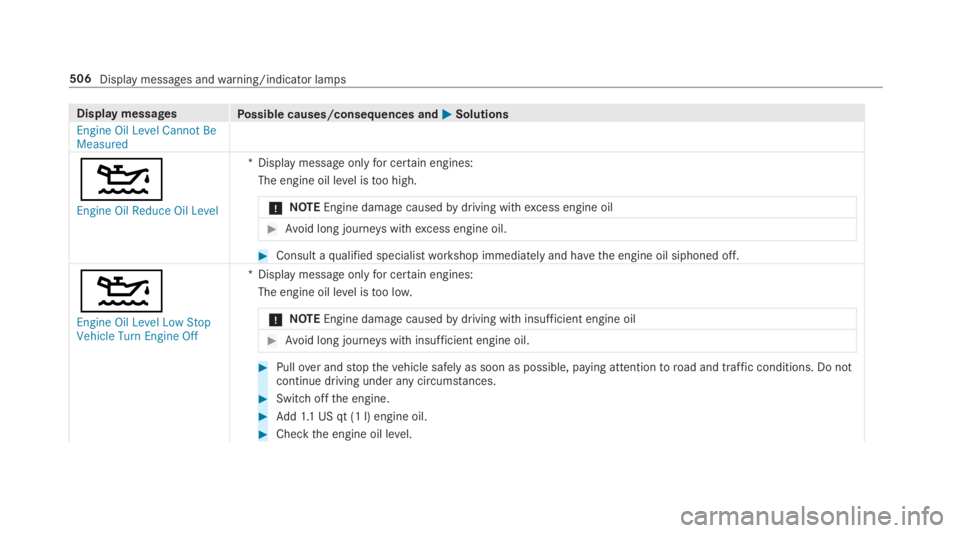 MERCEDES-BENZ S CLASS 2019  Owners Manual Display messagesPossible causes/consequences and�P�PSolutions
Engine Oil Level Cannot BeMeasured
�