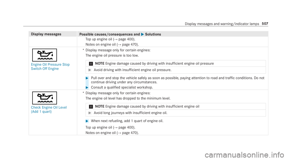 MERCEDES-BENZ S CLASS 2019  Owners Manual Display messagesPossible causes/consequences and�P�PSolutions
Top up engine oil (→page 400).
Notes on engine oil (→page470).
�