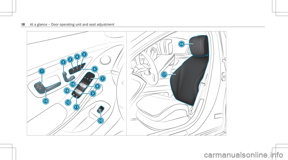 MERCEDES-BENZ S CLASS 2022  Owners Manual 18
Ataglanc e– Do oroperatin gunit andseat adjus tment 