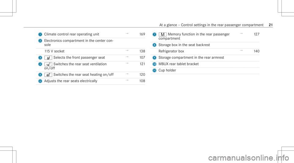 MERCEDES-BENZ S CLASS 2022  Owners Manual 1
Climat eco ntro lre ar operatin gunit →
169
2 Electroni cscompar tmentinthecent ercon ‐
sole
11 5V soc ket →
138
3 V Selects thefront passeng erseat →
107
4 008E Switches there ar seat venti