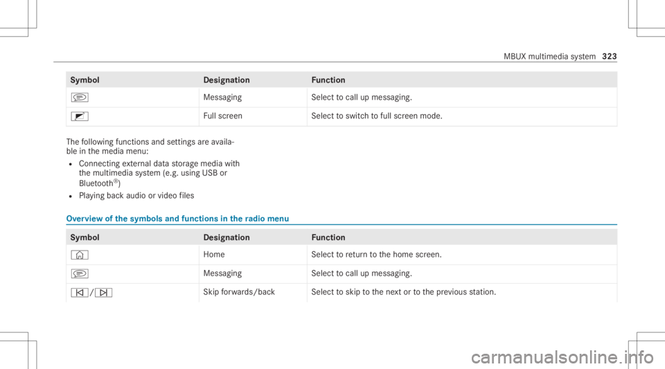 MERCEDES-BENZ S CLASS 2022  Owners Manual Symbol
Designation Function
j MessagingSelecttocal lup mess aging.
2 Fullscr een Selectto switc hto full screen mode. The
follo wing functionsand settings areav aila‐
ble inthemedia menu:
R Connec t