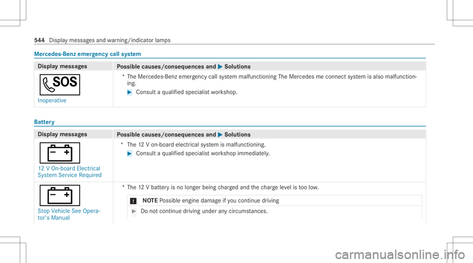 MERCEDES-BENZ S CLASS 2022  Owners Manual Mer
cede s-Benz emergency callsystem Displa
ymess ages
Possible causes/conseq uencesand0050 0050
Solutions
0053 Inoperat ive *T
heMer cedes-Ben zemer gency callsy stem malfunct ioningTheMercedes mecon