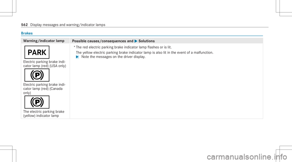 MERCEDES-BENZ S CLASS 2022  Owners Manual Br
ak es Wa
rning/indicat orlam p
Possible causes/conseq uencesand0050 0050
Solutions
0049 Elect ric pa rking brak eindi‐
cat orlam p(red) (USAonl y)
0024
Elec tric par kingbr ak eindi‐
cat orlam 