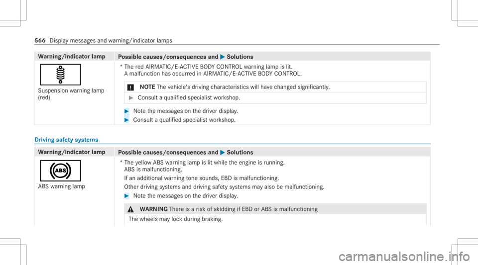 MERCEDES-BENZ S CLASS 2022  Owners Manual Wa
rning/indicat orlam p
Possible causes/conseq uencesand0050 0050
Solutions
ä Suspension warning lam p
(r ed) *T
he redAIRMA TIC/E-ACTIV EBO DY CONTR OLwarning lam pis lit.
A malfun ction has occurr