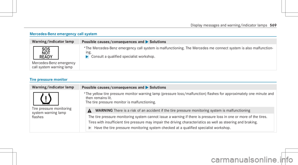 MERCEDES-BENZ S CLASS 2022  Owners Manual Mer
cede s-Benz emergency callsystem Wa
rning/indicat orlam p
Possible causes/conseq uencesand0050 0050
Solutions
H Mer cedes-B enzemer gency
cal lsy stem warning lam p *The
Mercedes -Benz emer gency 