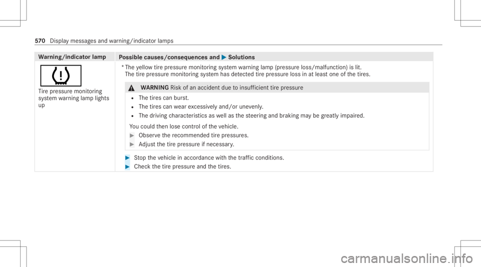 MERCEDES-BENZ S CLASS 2022  Owners Manual Wa
rning/indicat orlam p
Possible causes/conseq uencesand0050 0050
Solutions
0077 Ti re pressur emonit oring
sy stem warning lam plight s
up *T
he yello wtirepr essur emon itor ing system warning lam 