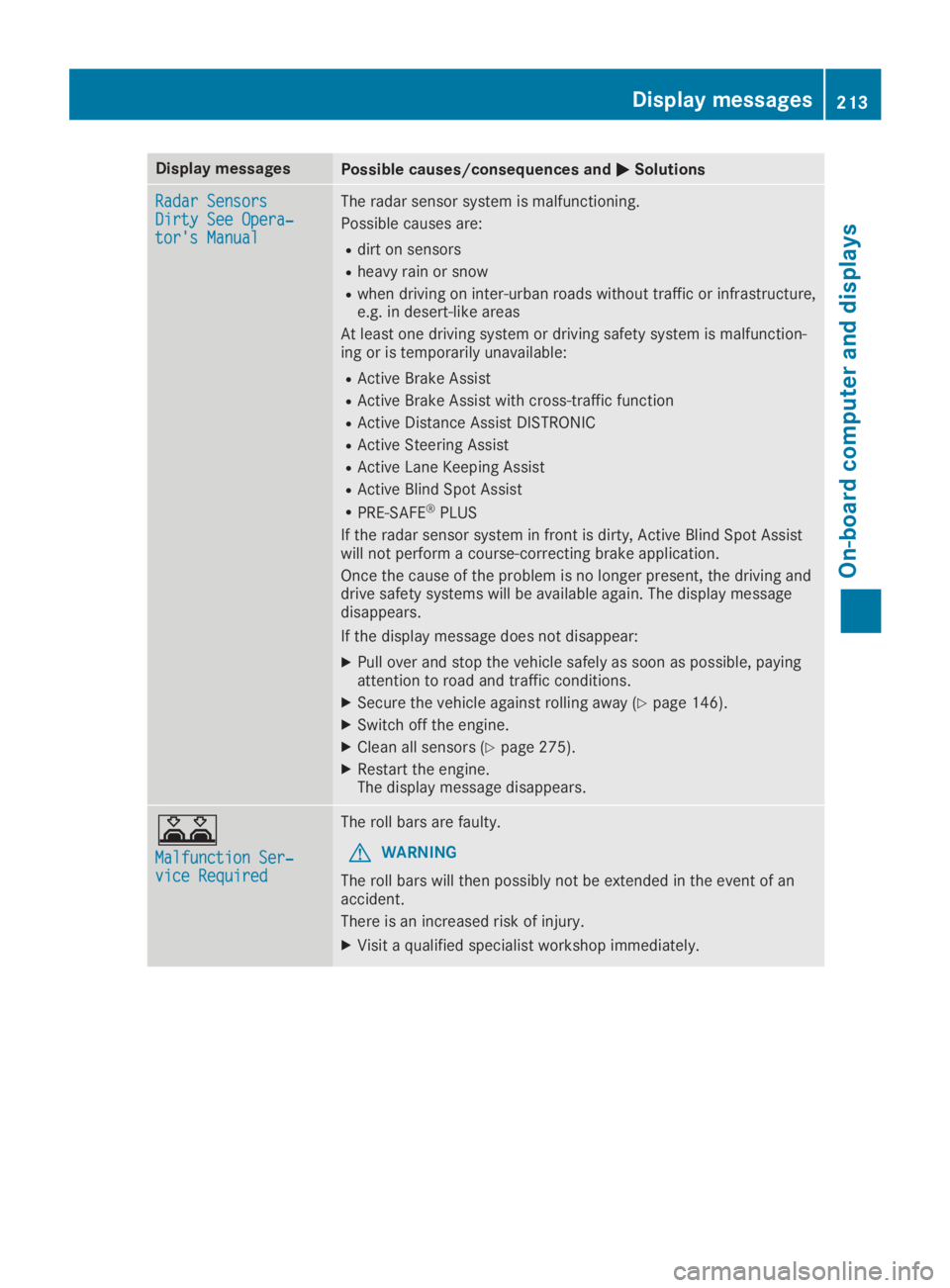 MERCEDES-BENZ SL CLASS 2019  Owners Manual Display messagesPossible causes/consequences and�P�PSolutions
Radar SensorsRadar SensorsDirty See Opera‐Dirty See Opera‐tor's Manualtor's Manual
The radar sensor system is malfunctioning.
