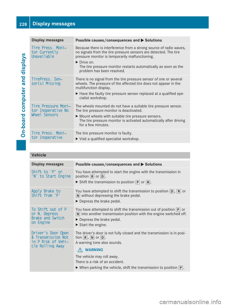 MERCEDES-BENZ SL CLASS 2019  Owners Manual Display messagesPossible causes/consequences and�P�PSolutions
Tire Press. Moni‐Tire Press. Moni‐tor Currentlytor CurrentlyUnavailableUnavailable
Because there is interference from a strong source 