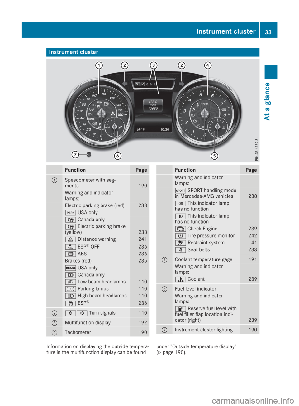 MERCEDES-BENZ SL CLASS 2019  Owners Manual Instrument cluster
FunctionPage
�CSpeedometer with seg-ments190
Warning and indicatorlamps:
Electric parking brake (red)238
�IUSA only
�$Canada only
�$Electric parking brake(yellow)238
�