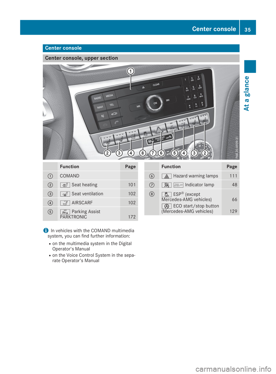 MERCEDES-BENZ SL CLASS 2019  Owners Manual Center console
Center console, upper section
FunctionPage
�CCOMAND
�D�rSeat heating101
�