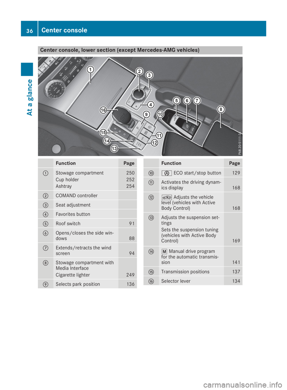 MERCEDES-BENZ SL CLASS 2019  Owners Manual Center console, lower section (except Mercedes-AMG vehicles)
FunctionPage
�CStowage compartment250
Cup holder252
Ashtray254
�DCOMAND controller
�