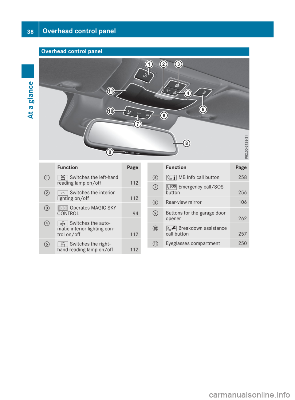 MERCEDES-BENZ SL CLASS 2019  Owners Manual Overhead control panel
FunctionPage
�C�=Switches the left-handreading lamp on/off112
�D�JSwitches the interiorlighting on/off112
�