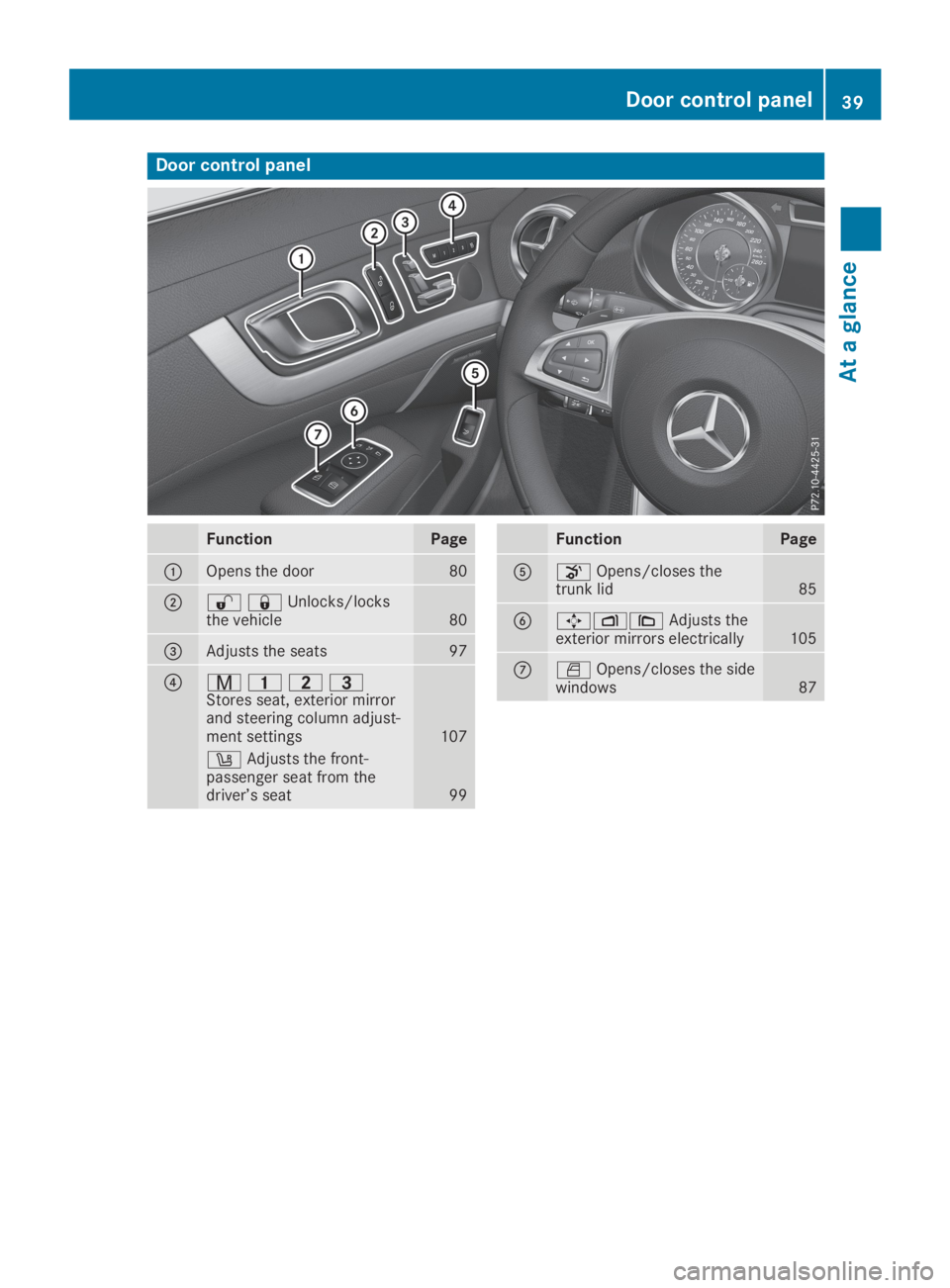 MERCEDES-BENZ SL CLASS 2019  Owners Manual Door control panel
FunctionPage
�COpens the door80
�D�6�7Unlocks/locksthe vehicle80
�