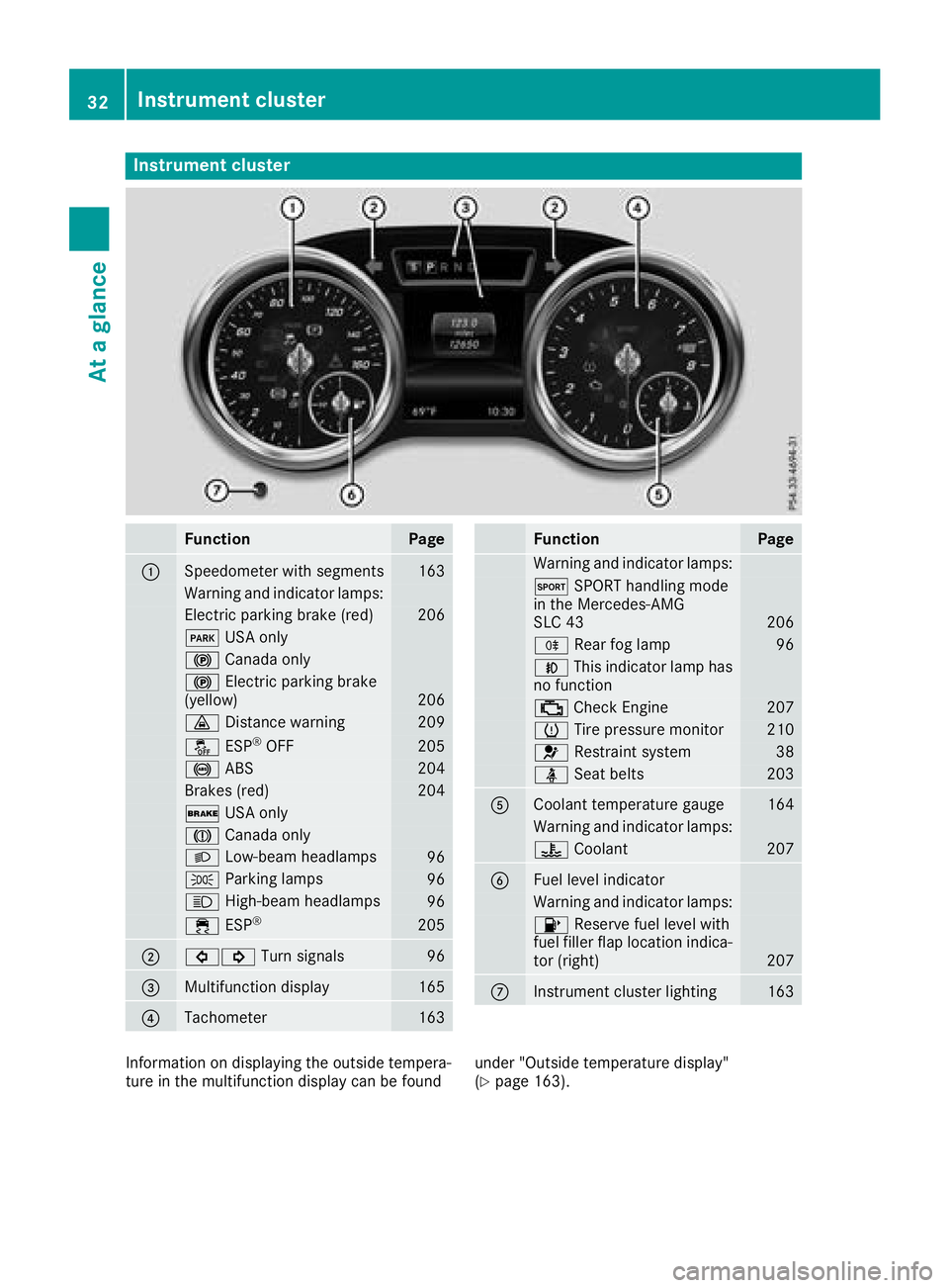 MERCEDES-BENZ SLC 2018  Owners Manual Instrumen tc luster
Function Pag e
�C
Speedometer wit hs egments 16 3
Warning and indicator lamps:
Electric parking brak e( red) 20 6
�I US Ao nl y
�$ Canad ao nl y
�$ Electric parking brak e
(yellow)