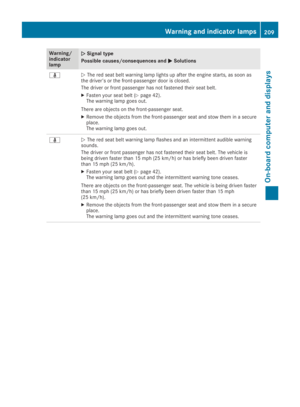 Page 211