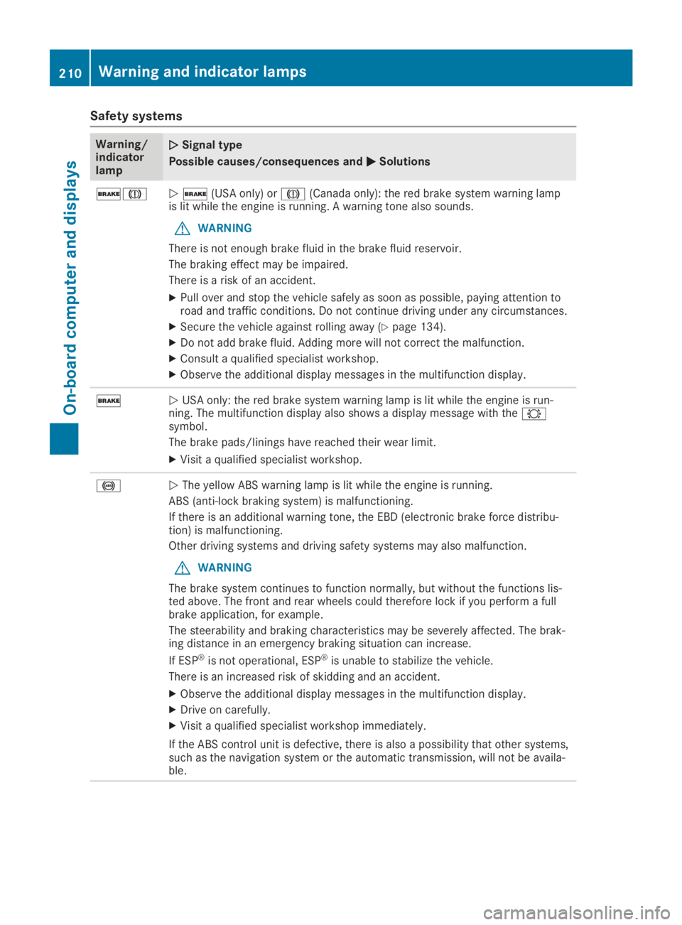 MERCEDES-BENZ SLC 2019  Owners Manual Safety systems
Warning/indicatorlamp
�Q�QSignal type
Possible causes/consequences and�P�PSolutions
��M�Q�(USA only) or�M(Canada only): the red brake system warning lampis lit while the engine is run