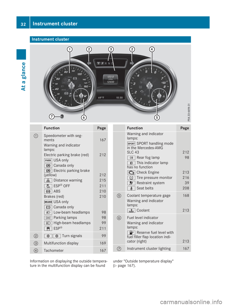 MERCEDES-BENZ SLC 2019  Owners Manual Instrument cluster
FunctionPage
�CSpeedometer with seg-ments167
Warning and indicatorlamps:
Electric parking brake (red)212
�IUSA only
�$Canada only
�$Electric parking brake(yellow)212
�